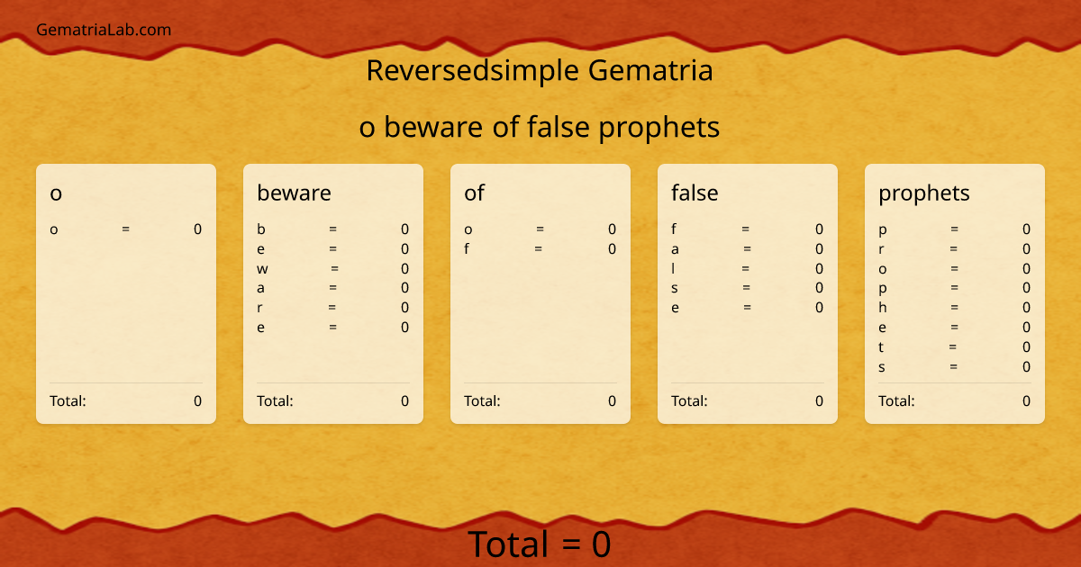 o beware of false prophets in reversedsimple Gematria
